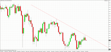 Forex CAD/JPY