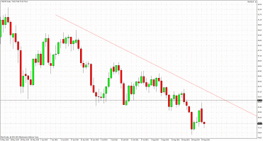 analizy forex CAD/JPY