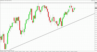 forex analizy nzd usd