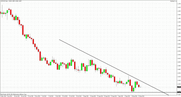 analizy forex usd chf