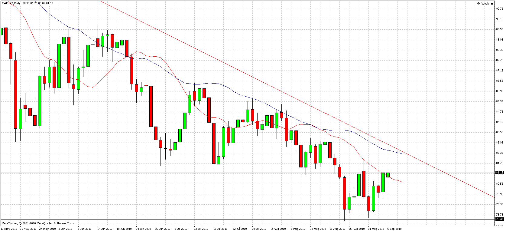 forex seminar england new