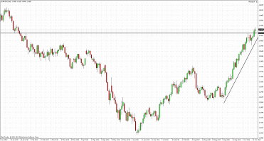 eur/usd forex analiza