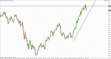 analizy_forex_eur_usd