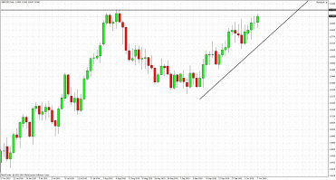 analizy forexowe gbp usd