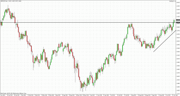 GBP/USD forexowa analiza