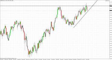 analizy_forex_gbp_usd