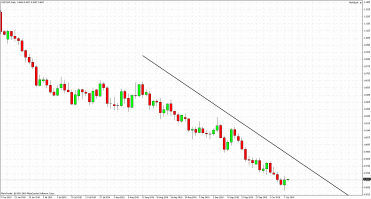 usd chf forex