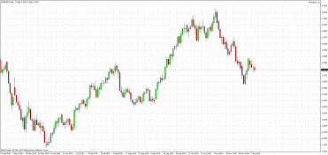 eur usd forex