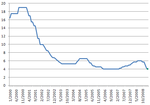 forex polska