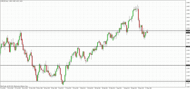 eur usd forex analiza