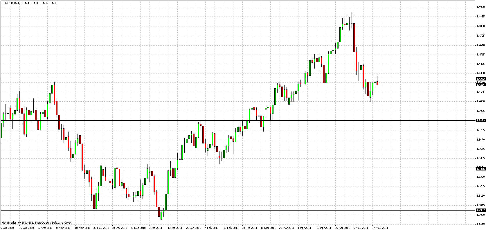 pl forex