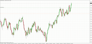 forex analizy aud/cad