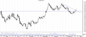 analiza forex eur usd