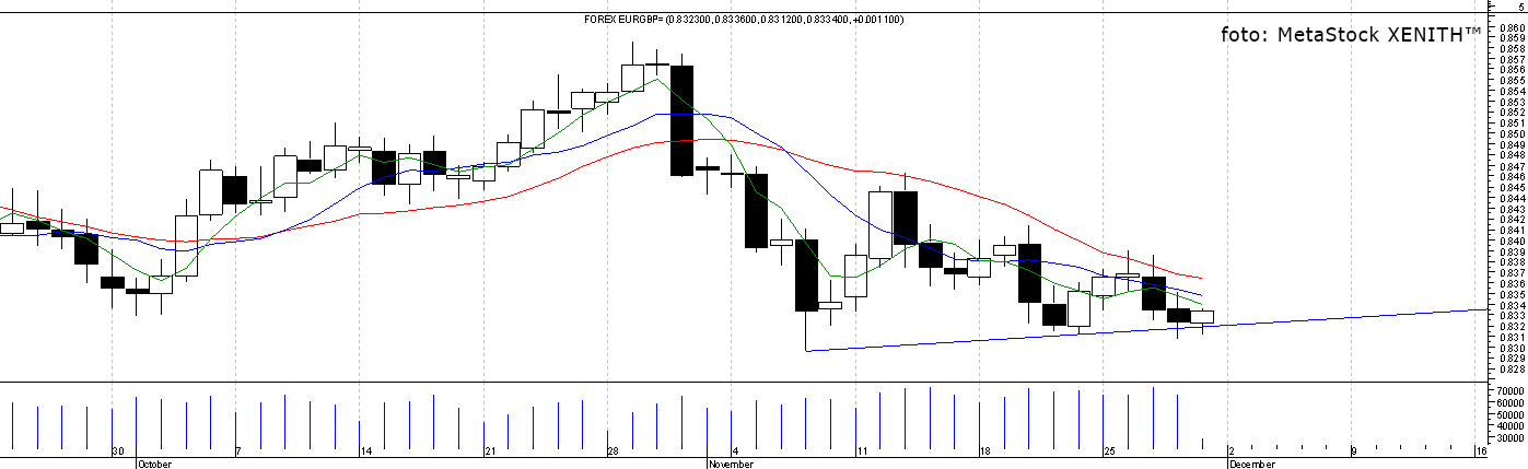 gbp kurs forex