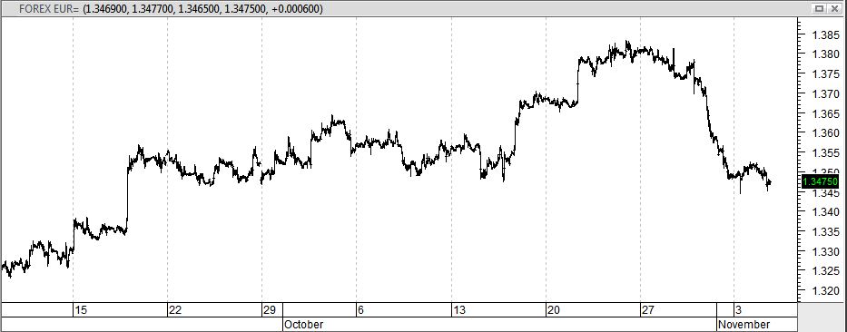 kurs eur usd forex