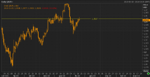 eur/usd po wypowiedzi szefa FED