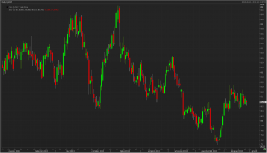 index dolara - dxy