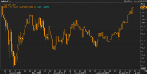 usd jpy nowe maksima