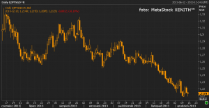 dolar singapur jen japonski