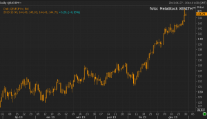 eur jpy analizy forex