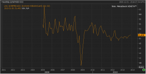 wzrost PMI chin