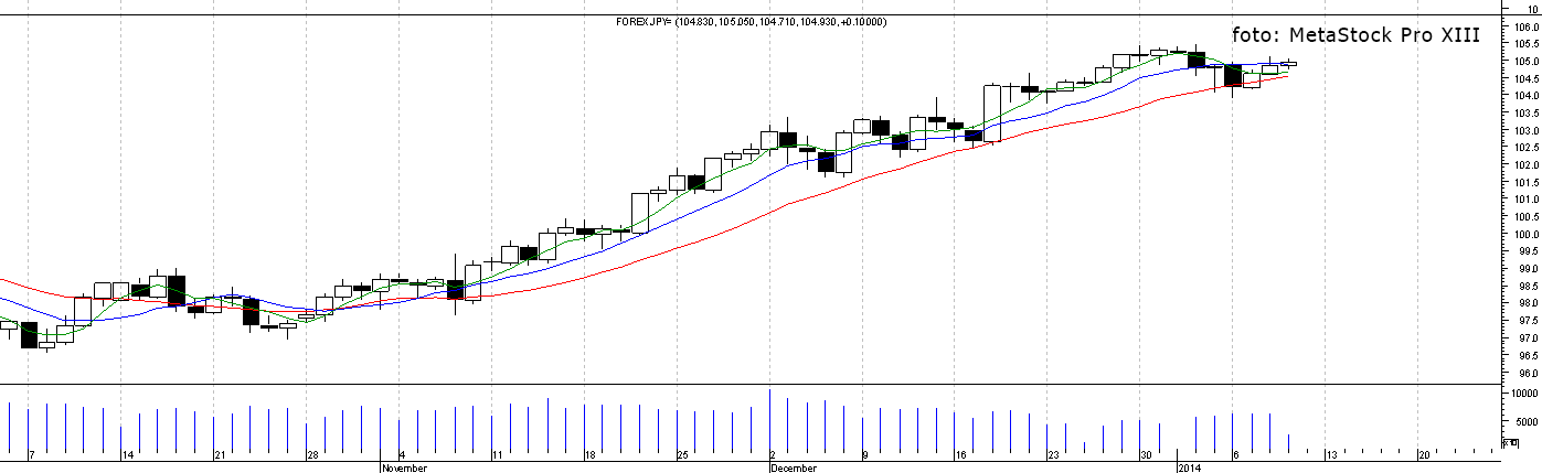 analiza techniczna forex