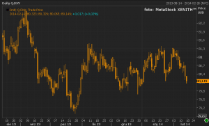 forex analizy dzień prezydenta