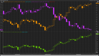 stopy procentowe usa chf eur