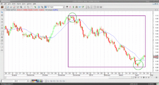 gbp/pln analiza rynku walutowego forex